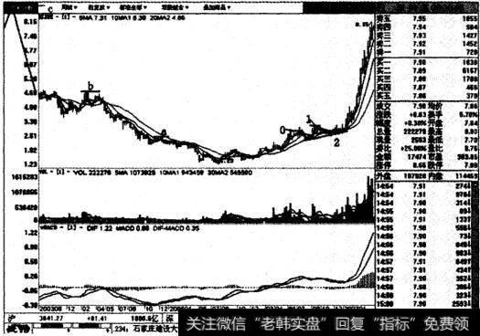 深鸿基后续图表