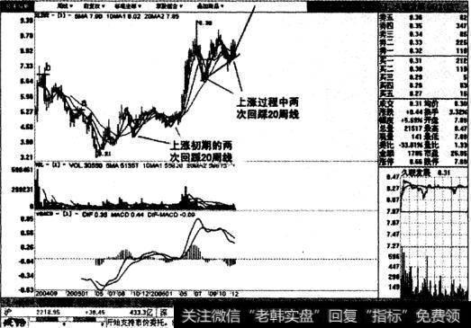 久联发展周线图表