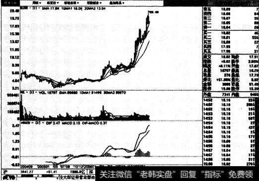 久联发展后续图表