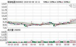 海信发布OLED电视六大防残影技术 OLED电视进入成熟期