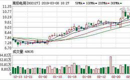 南极电商03月07日深股通增持107.40万股