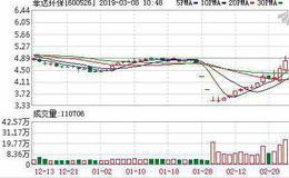 <em>菲达环保</em>：融资净偿还81.16万元，融资余额2.25亿元（03-07）