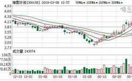 神雾环保03月07日深股通减持155.48万股