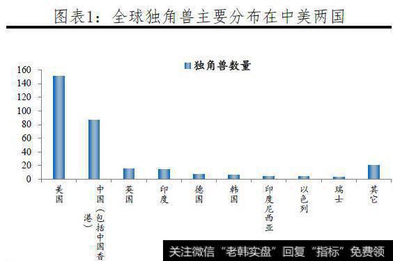 任泽平<a href='/caijunyi/290233.html'>股市</a>消息：中国独角兽报告：2019