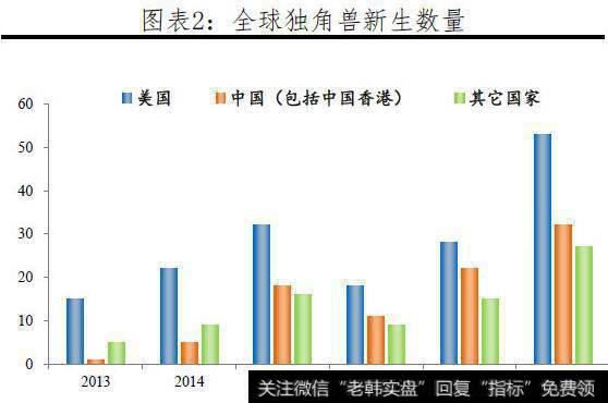 任泽平股市消息：中国独角兽报告：2019