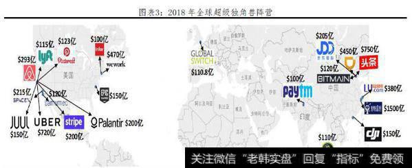 任泽平股市消息：中国独角兽报告：2019