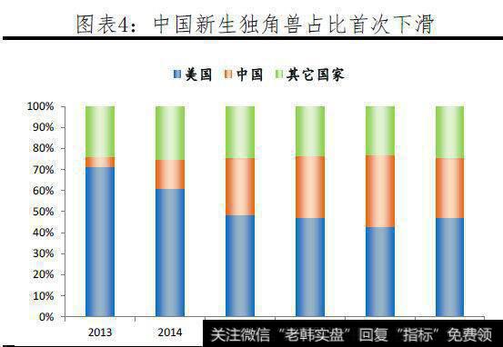 任泽平股市消息：中国独角兽报告：2019