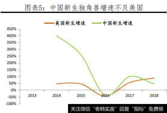 任泽平股市消息：中国独角兽报告：2019