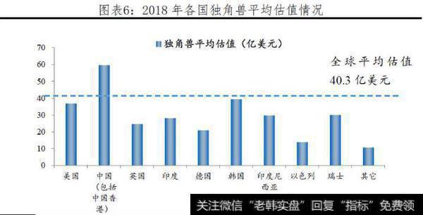 任泽平股市消息：中国独角兽报告：2019