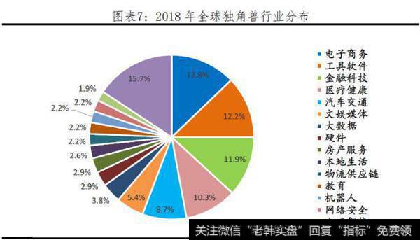 任泽平股市消息：中国独角兽报告：2019