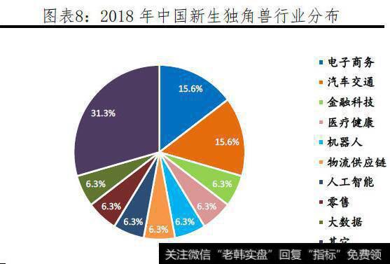 任泽平股市消息：中国独角兽报告：2019