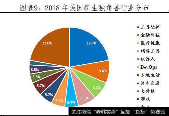 任泽平股市消息：中国独角兽报告：2019