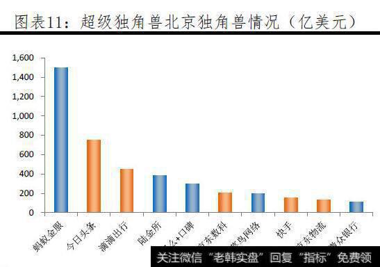 任泽平股市消息：中国独角兽报告：2019