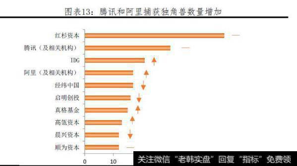 任泽平股市消息：中国独角兽报告：2019