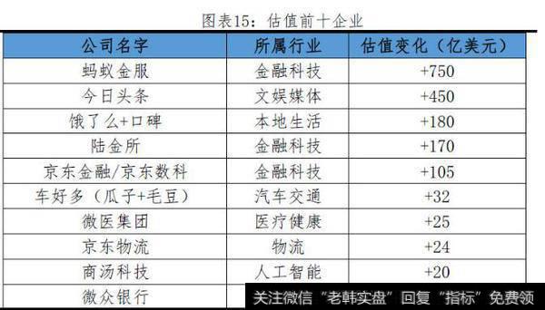 任泽平股市消息：中国独角兽报告：2019