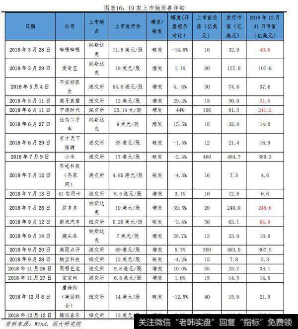 任泽平股市消息：中国独角兽报告：2019