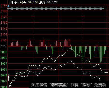 “卖空”报告引发恐慌,芯片爆发涨停潮