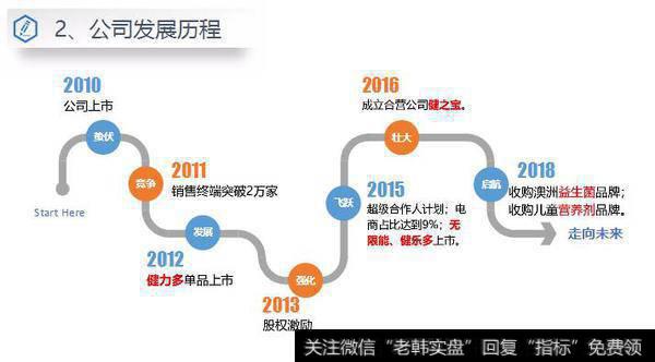 读懂上市公司：保健品大王，汤臣倍健！