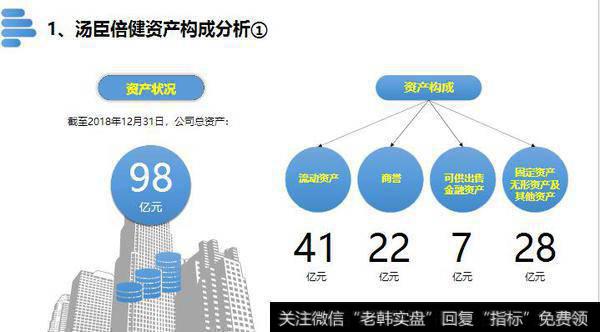 读懂上市公司：保健品大王，汤臣倍健！