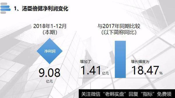 读懂上市公司：保健品大王，汤臣倍健！