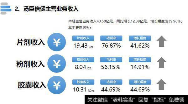 读懂上市公司：保健品大王，汤臣倍健！