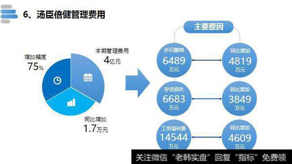 读懂上市公司：保健品大王，汤臣倍健！