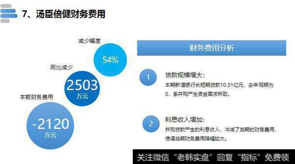 读懂上市公司：保健品大王，汤臣倍健！