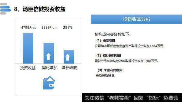 读懂上市公司：保健品大王，汤臣倍健！