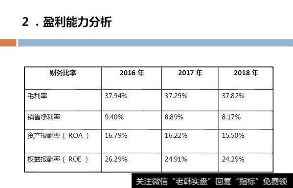 读懂上市公司：别人眼里“最笨的方法”，却让我学会了财务分析