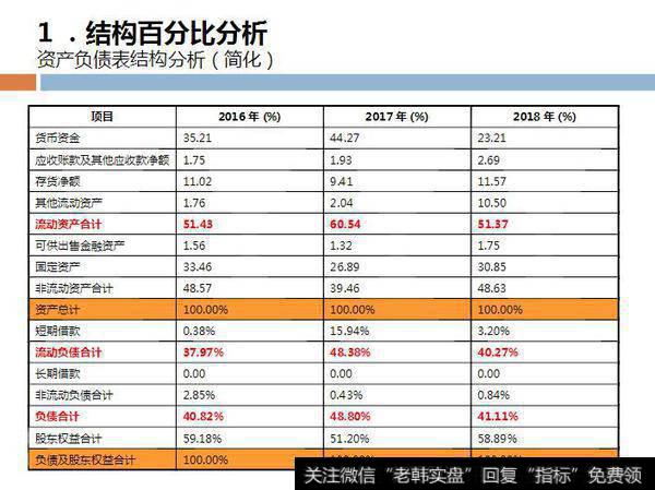 读懂上市公司：别人眼里“最笨的方法”，却让我学会了财务分析