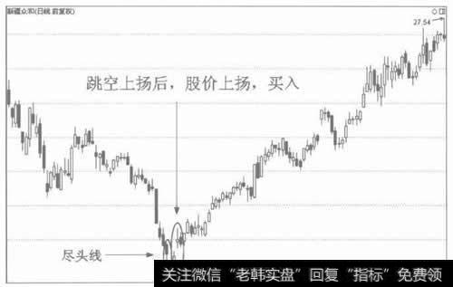 图2跳空上扬形是看涨信号