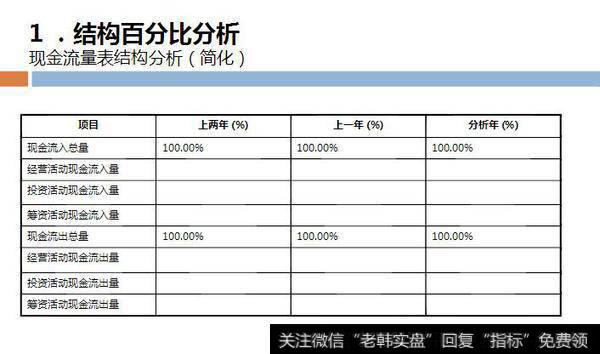 读懂上市公司：别人眼里“最笨的方法”，却让我学会了财务分析