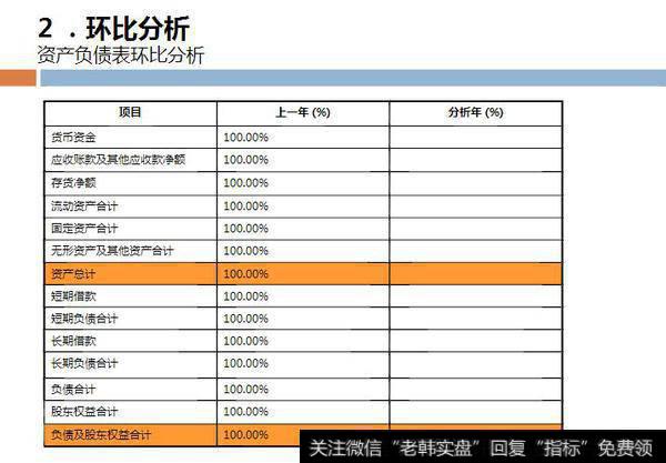 读懂上市公司：别人眼里“最笨的方法”，却让我学会了财务分析