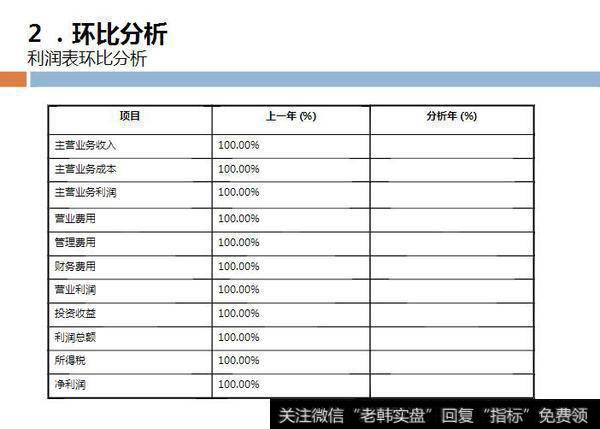 读懂上市公司：别人眼里“最笨的方法”，却让我学会了财务分析