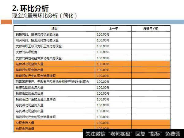 读懂上市公司：别人眼里“最笨的方法”，却让我学会了财务分析