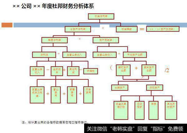 读懂上市公司：别人眼里“最笨的方法”，却让我学会了财务分析