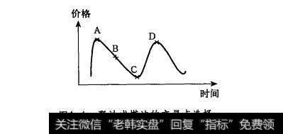 有利形势下的交易技巧有哪些？以下两种方法是如何教我们学会运用交易技巧的？