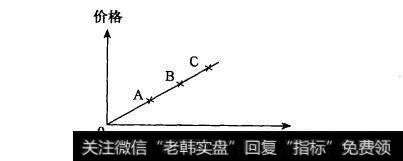 有利形势下的交易技巧有哪些？以下两种方法是如何教我们学会运用交易技巧的？