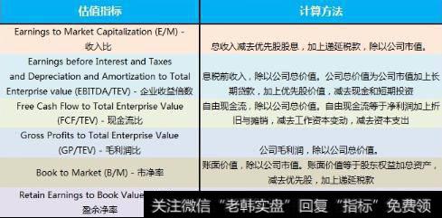 6种常用的估值指标