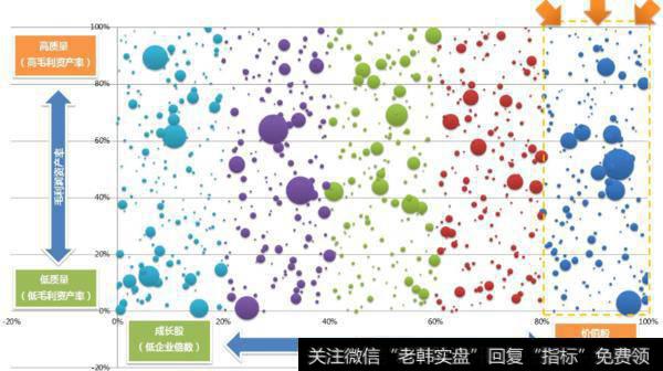 选取高质量的股票