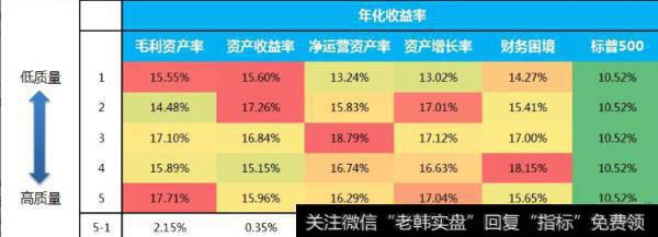 低估值+高质量的历史表现