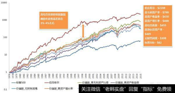 高质量价值股