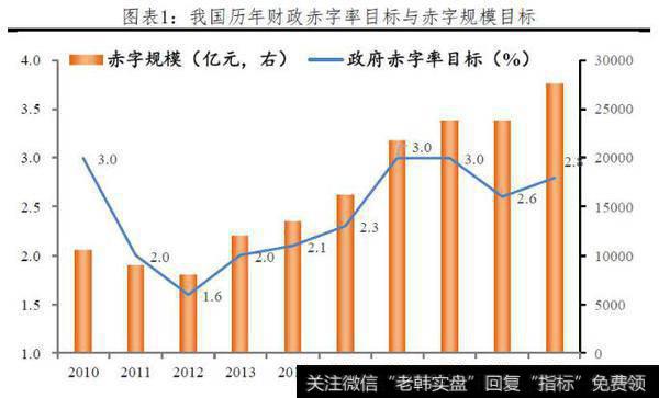 任泽平<a href='/caijunyi/290233.html'>股市</a>评论：于无色处见繁花——“两会”传递出的重大信号