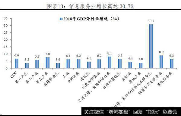 任泽平股市评论：于无色处见繁花——“两会”传递出的重大信号