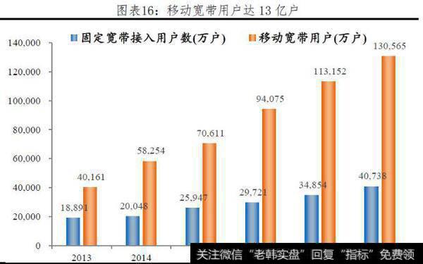 任泽平股市评论：于无色处见繁花——“两会”传递出的重大信号