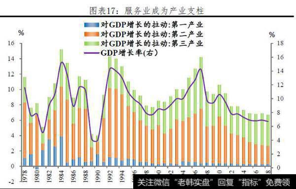 任泽平股市评论：于无色处见繁花——“两会”传递出的重大信号