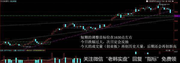 成交量再创历史新高