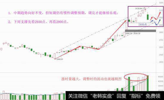 春季行情仍在途，跌出来的是机会