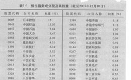 香港证券市场的主要指数