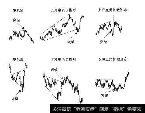 如图所示是几种失效的喇叭口形